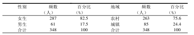 新疆旅游管理专业学生就业问题调查分析