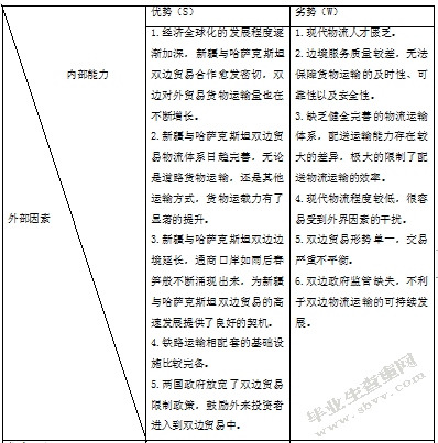 中国新疆对哈萨克斯坦的物流发展分析