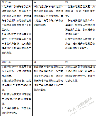 中国新疆对哈萨克斯坦的物流发展分析