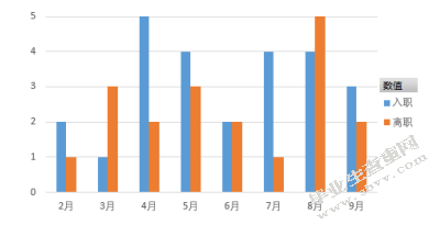 浙江“贰贰网络”人员流失之原因及对策研究