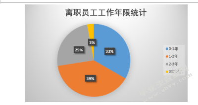 浙江“贰贰网络”人员流失之原因及对策研究
