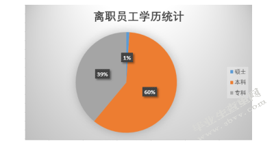 浙江“贰贰网络”人员流失之原因及对策研究