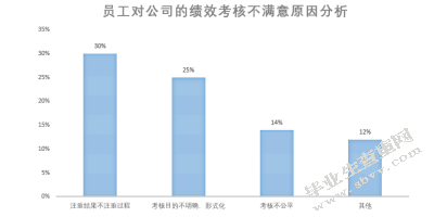 浙江“贰贰网络”人员流失之原因及对策研究