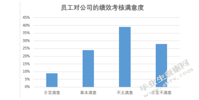 浙江“贰贰网络”人员流失之原因及对策研究