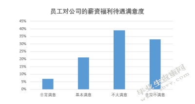 浙江“贰贰网络”人员流失之原因及对策研究