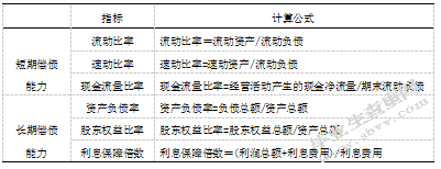 深圳市宇顺电子股份有限公司偿债能力分析