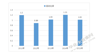 深圳市宇顺电子股份有限公司偿债能力分析