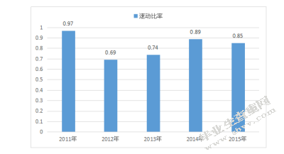深圳市宇顺电子股份有限公司偿债能力分析