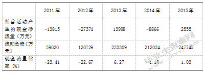 深圳市宇顺电子股份有限公司偿债能力分析