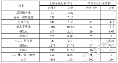 新疆地区民间融资的研究调查