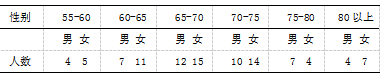 荔波县老年人体育锻炼的现状调查与研究