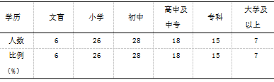 荔波县老年人体育锻炼的现状调查与研究