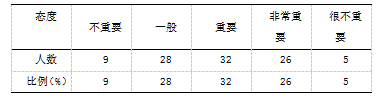 荔波县老年人体育锻炼的现状调查与研究