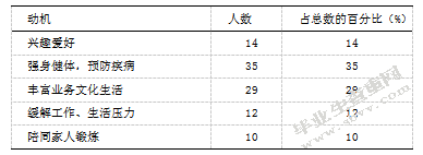 荔波县老年人体育锻炼的现状调查与研究