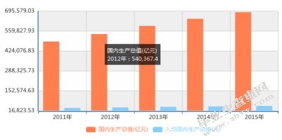 扩大居民消费需求的财税政策研究