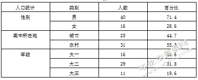 文化碰撞下的出疆哈族大学生的观念变化-以长春师范大学为例