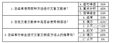 高中文言文朗读教学研究