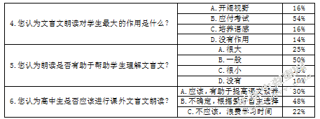 高中文言文朗读教学研究
