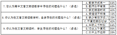 高中文言文朗读教学研究