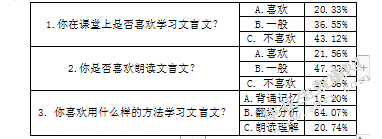 高中文言文朗读教学研究