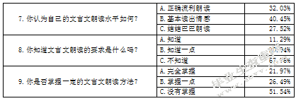 高中文言文朗读教学研究