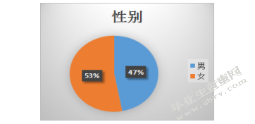 城市外来务工青年的学习需求调查报告-以重庆市为例