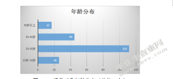 城市外来务工青年的学习需求调查报告-以重庆市为例