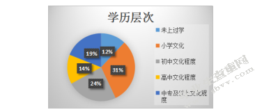 城市外来务工青年的学习需求调查报告-以重庆市为例