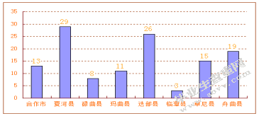 民族地区旅游业发展问题研究-以甘肃省甘南州合作市为例