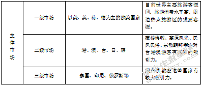 民族地区旅游业发展问题研究-以甘肃省甘南州合作市为例