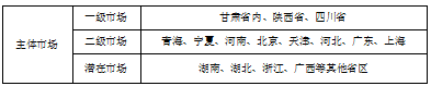 民族地区旅游业发展问题研究-以甘肃省甘南州合作市为例