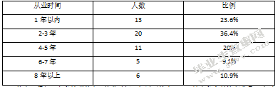 私人教练专业素质的研究