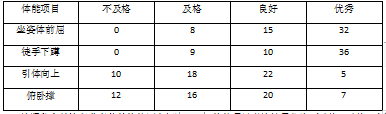 私人教练专业素质的研究