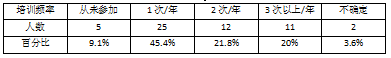 私人教练专业素质的研究