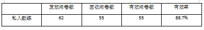 私人教练专业素质的研究