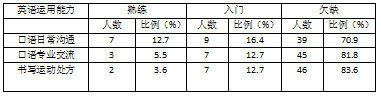 私人教练专业素质的研究