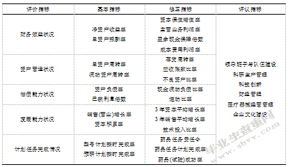 LT公司业务部门绩效评估研究与激励机制研究