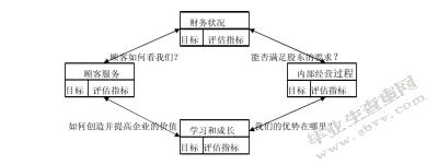LT公司业务部门绩效评估研究与激励机制研究