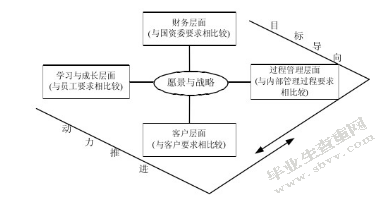 LT公司业务部门绩效评估研究与激励机制研究