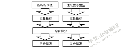 LT公司业务部门绩效评估研究与激励机制研究