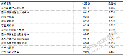 LT公司业务部门绩效评估研究与激励机制研究