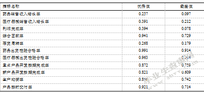 LT公司业务部门绩效评估研究与激励机制研究