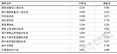 LT公司业务部门绩效评估研究与激励机制研究