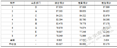 LT公司业务部门绩效评估研究与激励机制研究