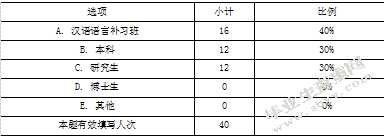 杭州乌克兰留学生课余跨文化冲突研究