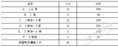 杭州乌克兰留学生课余跨文化冲突研究