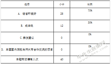 杭州乌克兰留学生课余跨文化冲突研究