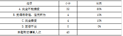 杭州乌克兰留学生课余跨文化冲突研究