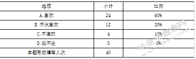 杭州乌克兰留学生课余跨文化冲突研究