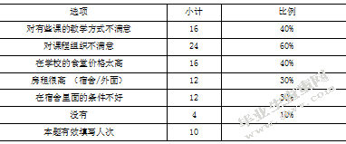 杭州乌克兰留学生课余跨文化冲突研究